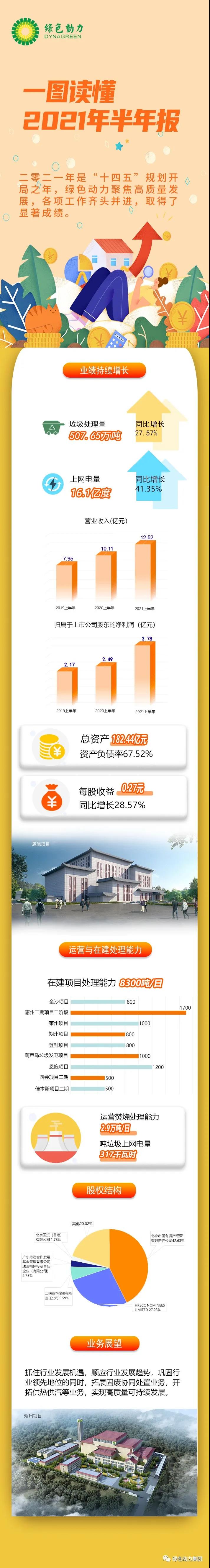 一图读懂豪利777官网2021年半年报！