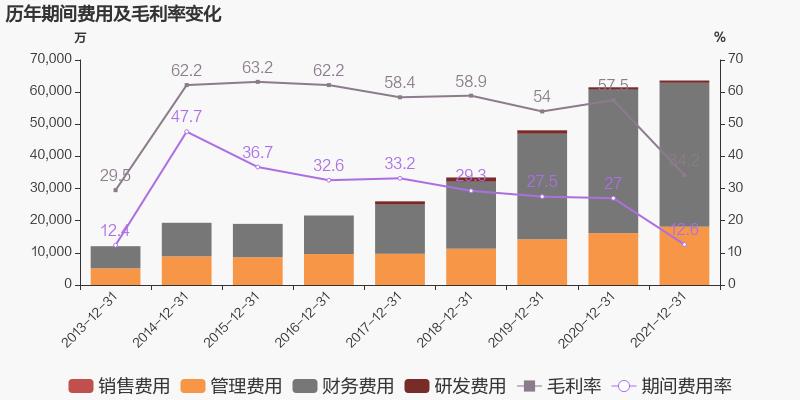 「图解年报」豪利777官网：2021年归母净利润同比增长38.6%，约为7亿元